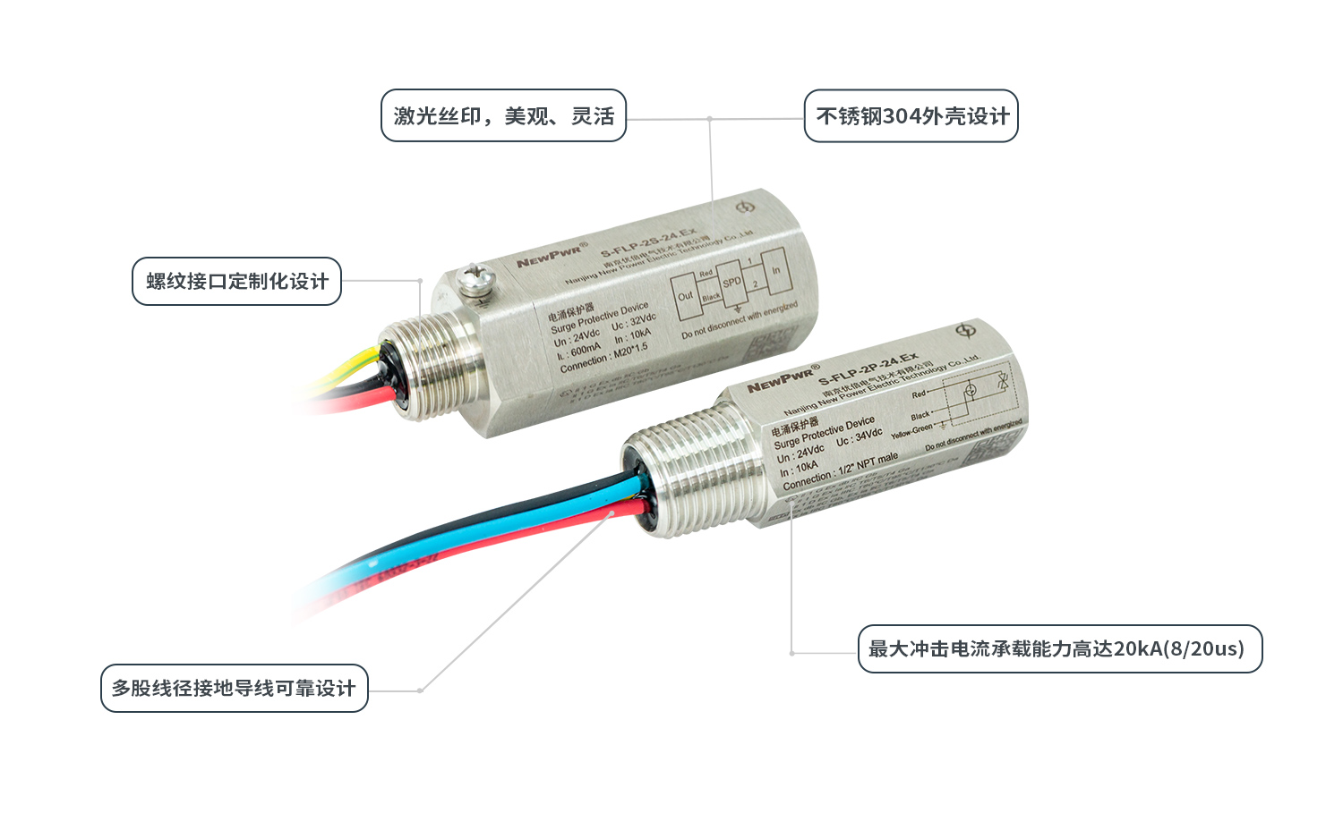 S-FLP介紹.jpg